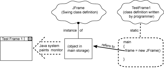 picture of the frame